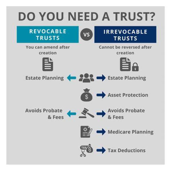 Can a checking account be in a revocable trust?
