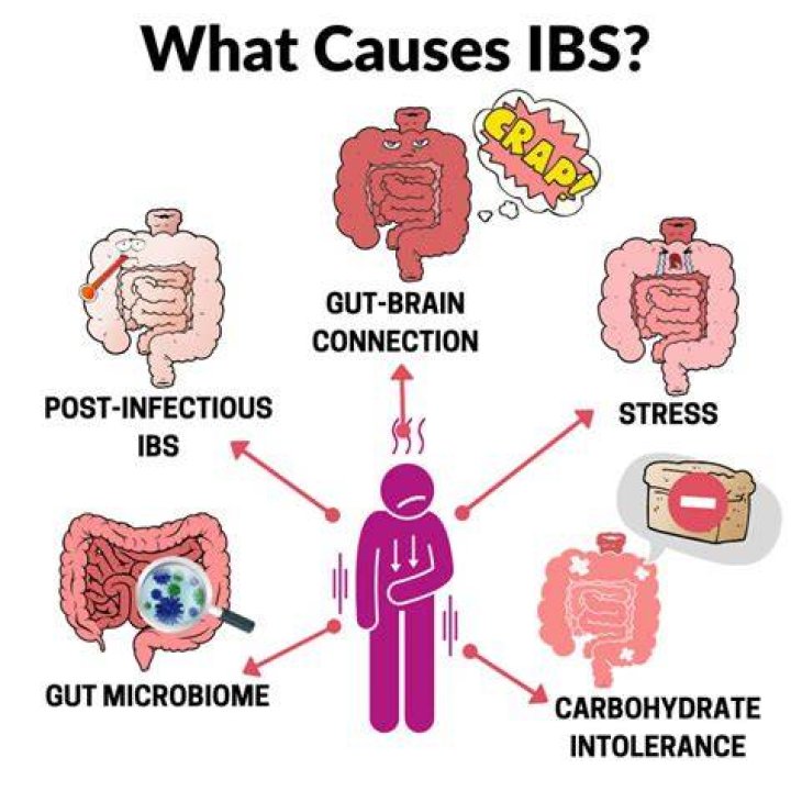 Can IBS cause other health problems?