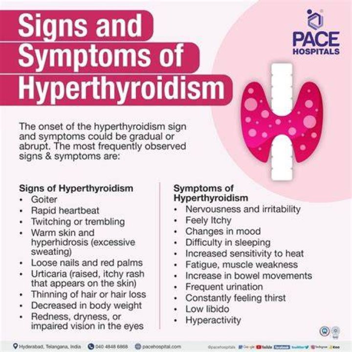 Can thyroid issues cause leg pain?