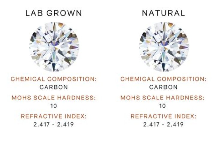 Can you scratch a lab grown diamond?