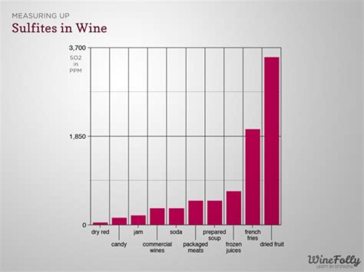 Do French wines have sulfites?