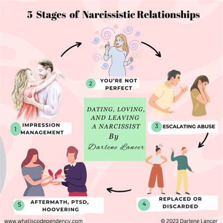 Do narcissists have happy relationships?