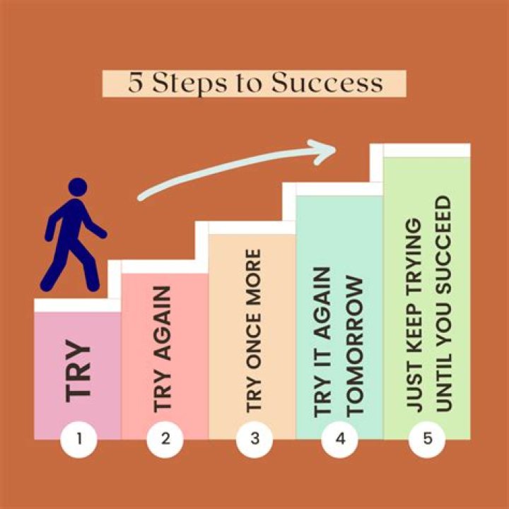 How can I succeed in food business?