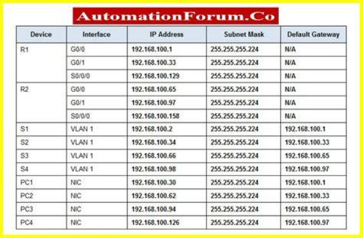How do I black list my IP?