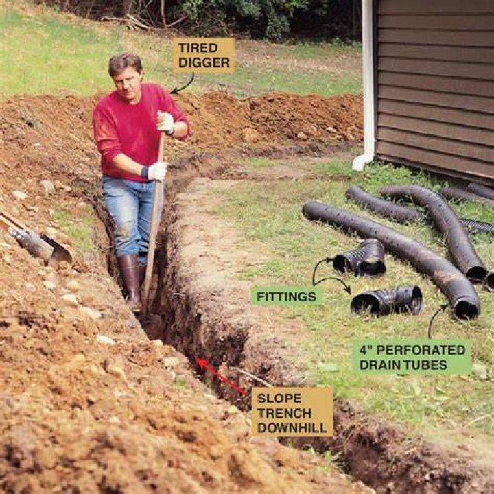 How do I install a drainage system in my yard?