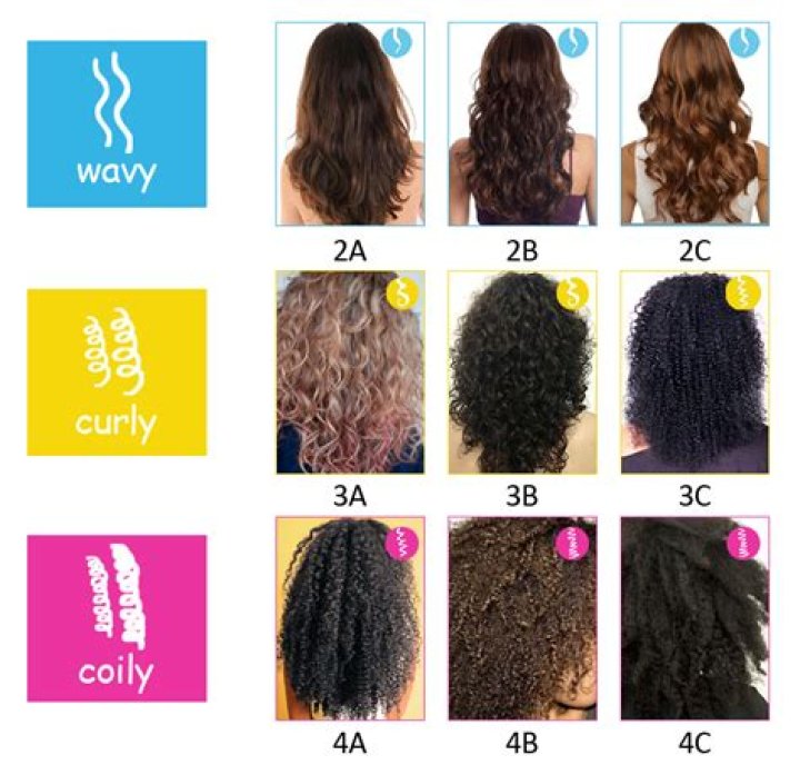 How do I know my natural hair type?