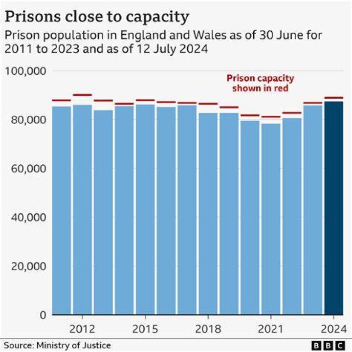 How much do 2021 prisoners earn UK?