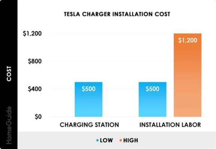 How much does it cost to install Tesla home charger?