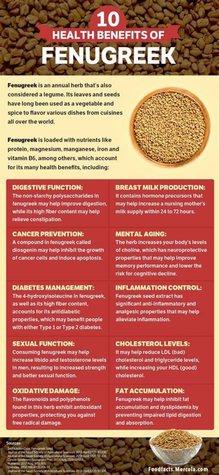 Is fenugreek good for PCOS?