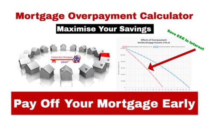 Is it better to reduce term of mortgage or make overpayments?