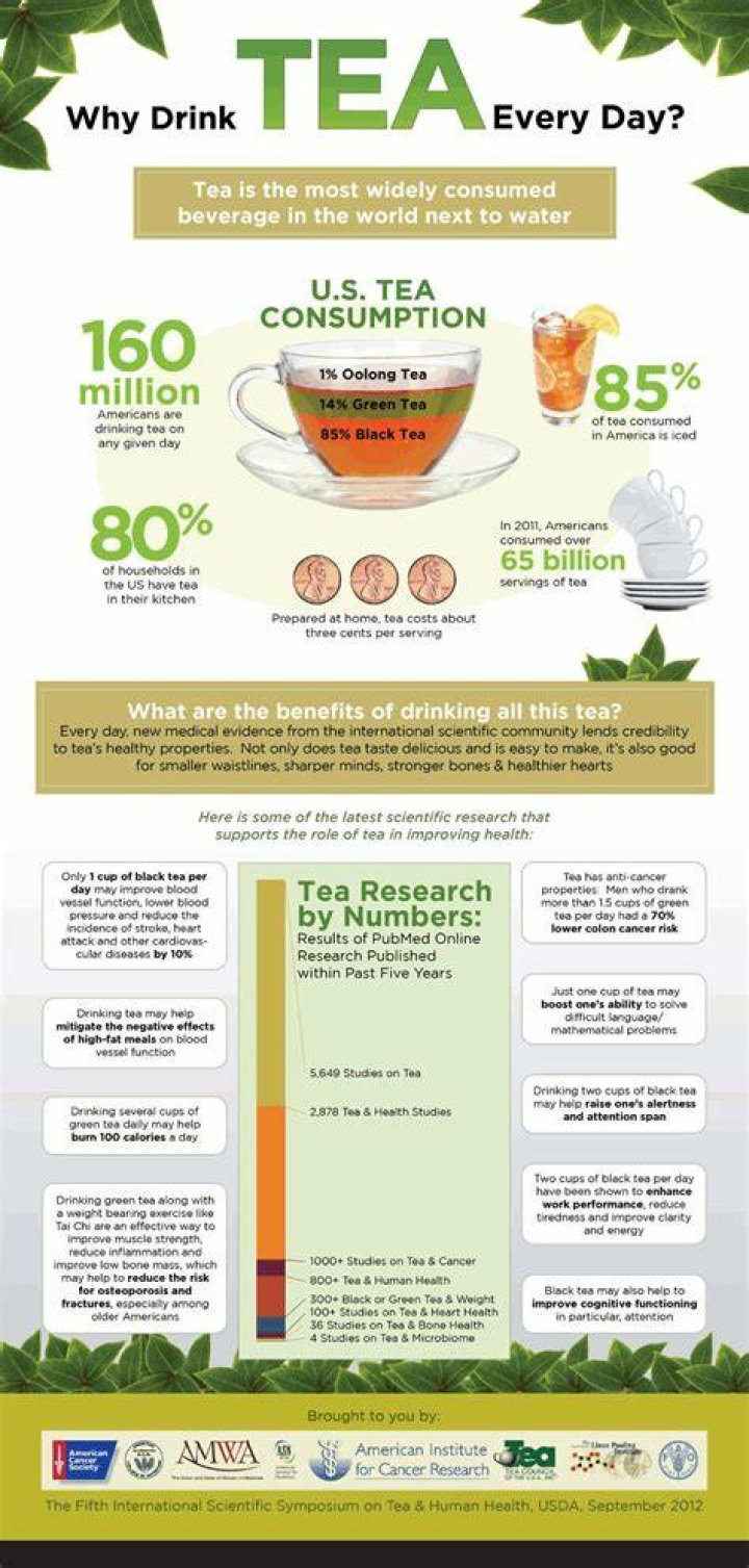 Is it good to drink Lipton everyday?