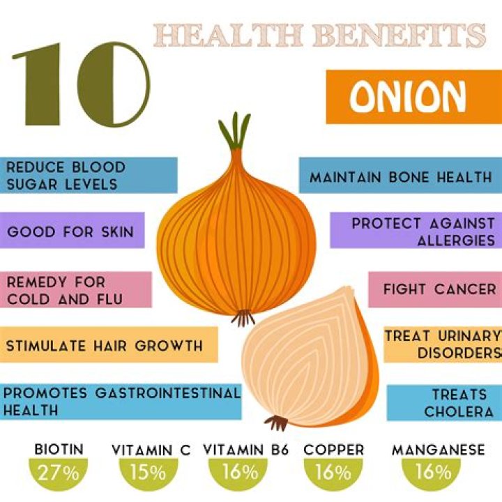 Is onion good for the eyes?