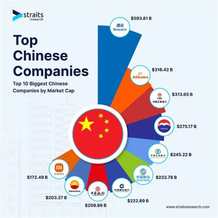 Is Ring a Chinese company?