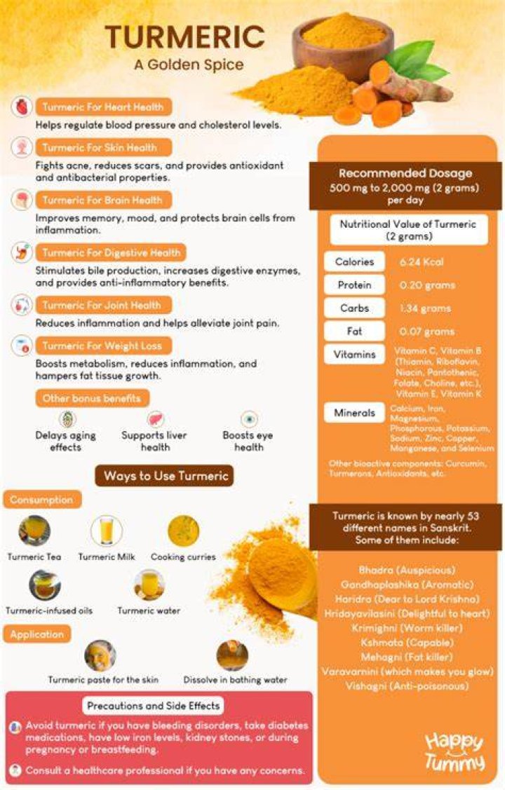 Is turmeric good for blood pressure?
