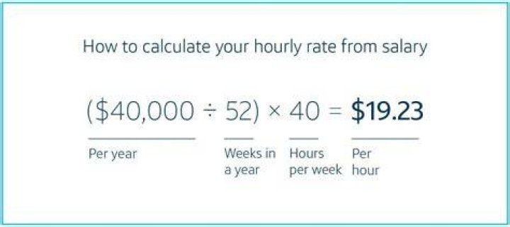 What's 50000 a year hourly?