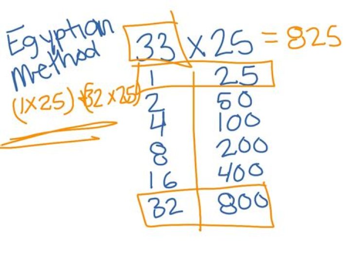 What's the Egyptian method?