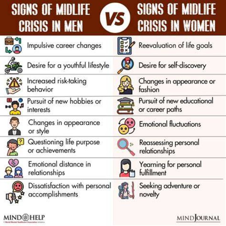 What age does a man have a midlife crisis?