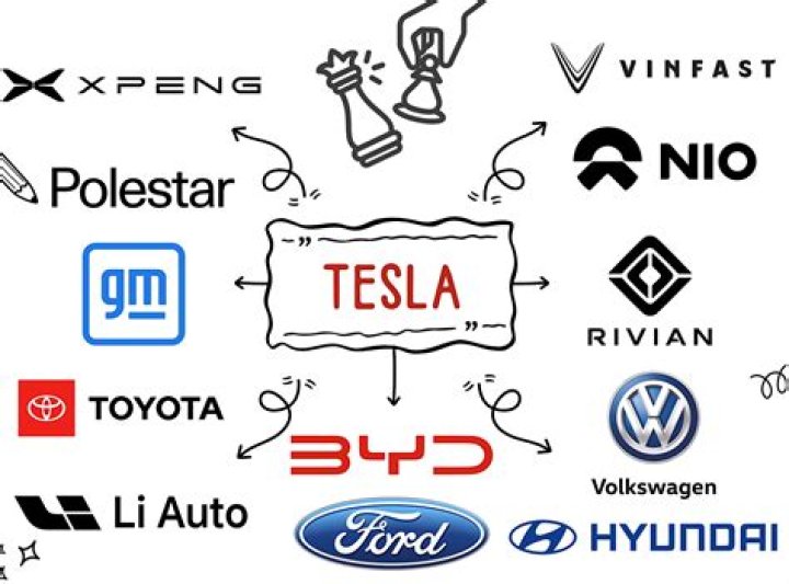 What are Tesla's biggest challenges?