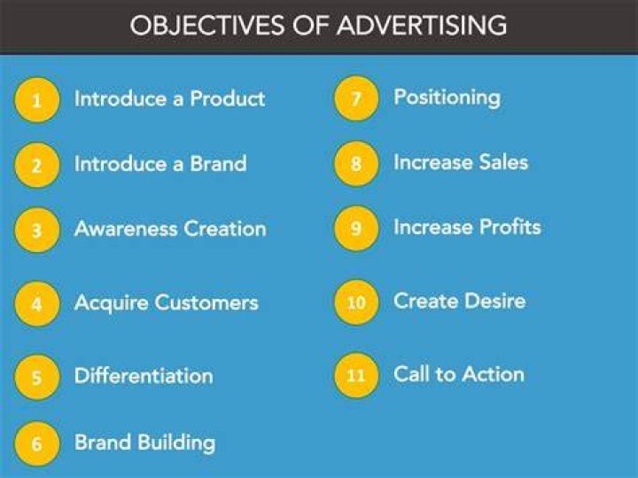 What are the three main objectives of advertising?