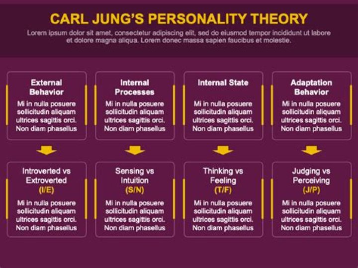 What is Carl Jung's theory?