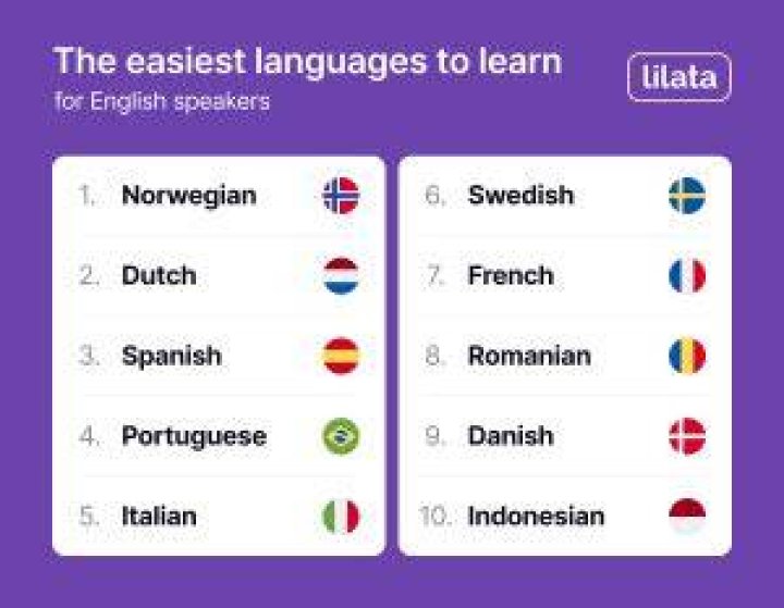 What is the easiest language to learn in Asia?