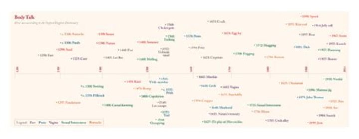 What is the oldest English swear word?