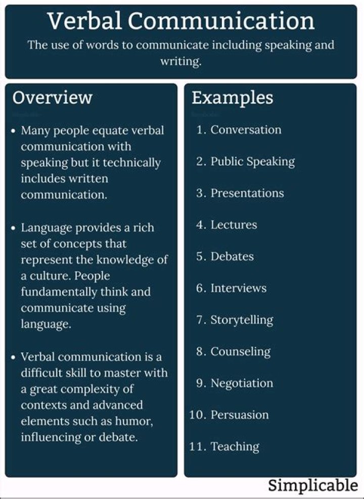 What is verbal communication and examples?