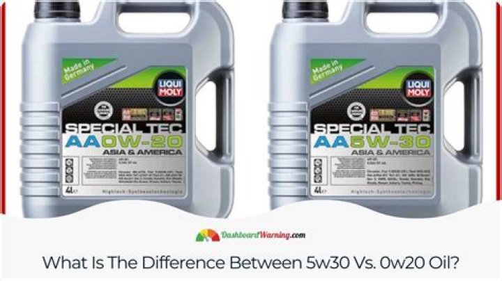 What oil is thicker than 0W20?