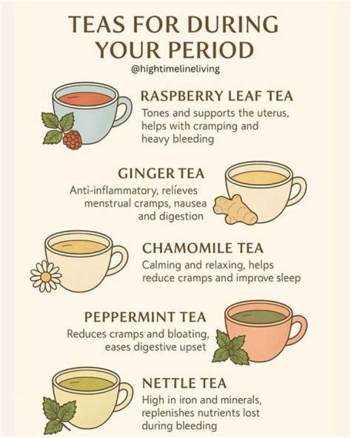 What tea starts your period?