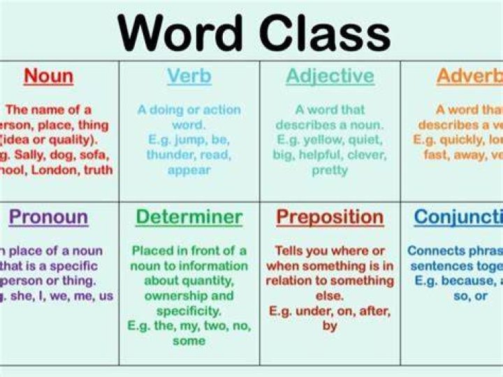 What word class is quietly?