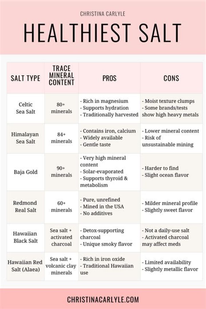 Which salt is best for gums?