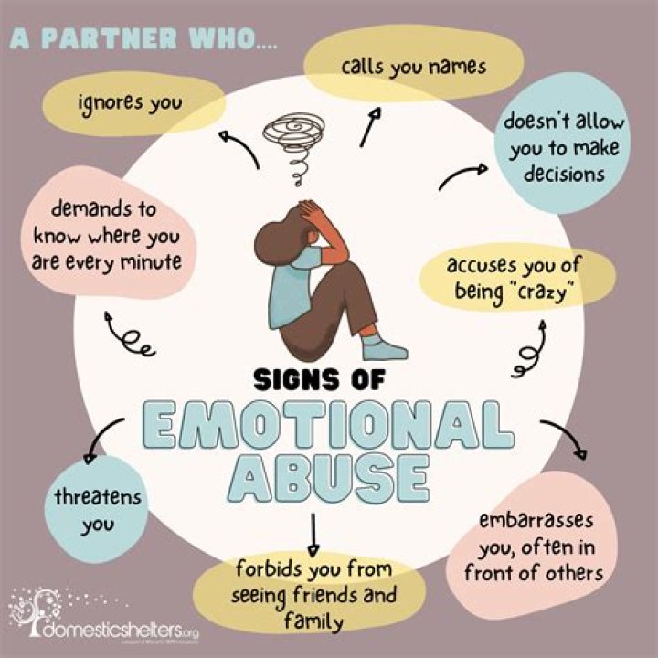 Who is usually the abuser?